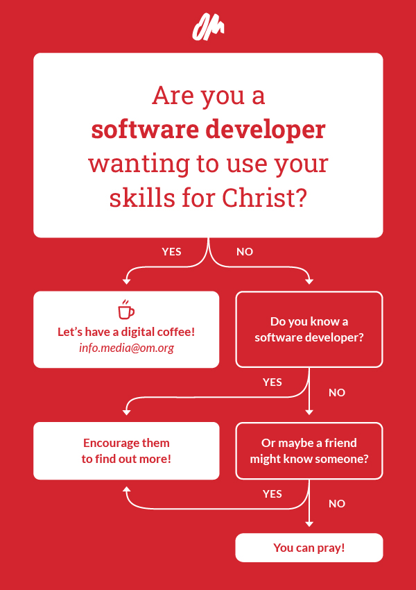 are you a software developer?